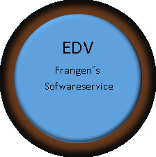 Ellipse: EDV 
Frangens
 Sofwareservice