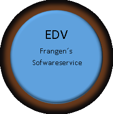 Ellipse: EDV 
Frangen�s
 Sofwareservice